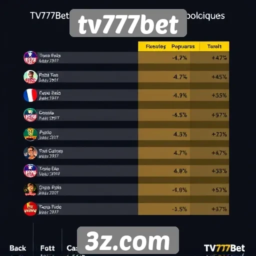 Estatísticas de popularidade do tv777bet entre jogadores
